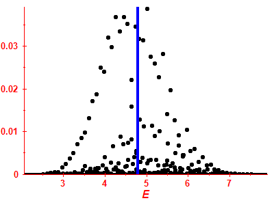 Strength function